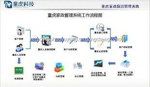 北京童虎管理软件_数码、电脑